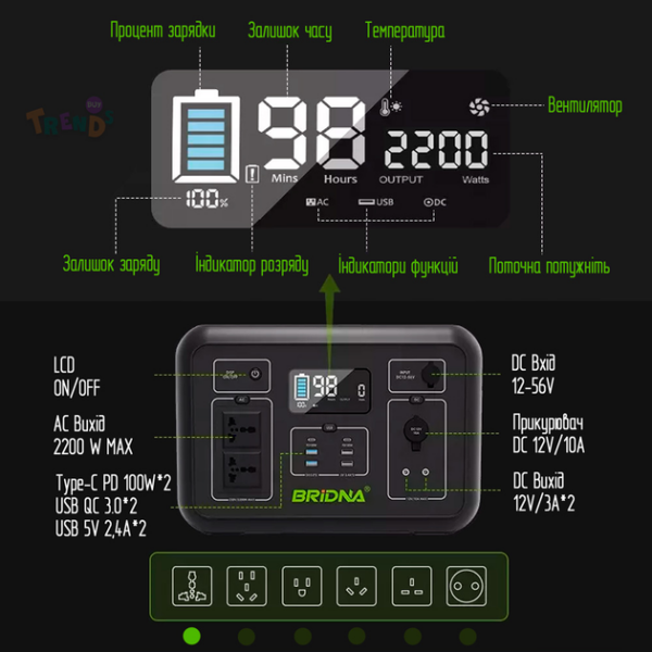 Зарядна станція BRIDNA 2000W 2131Wh (SGR-PPS2000-2) - ТвойGadget