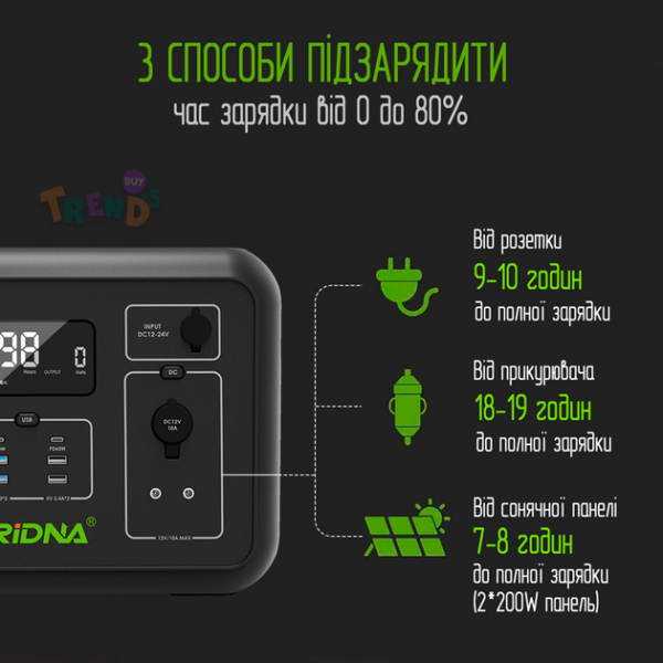 Зарядна станція BRIDNA 2000W 2131Wh (SGR-PPS2000-2) - ТвойGadget
